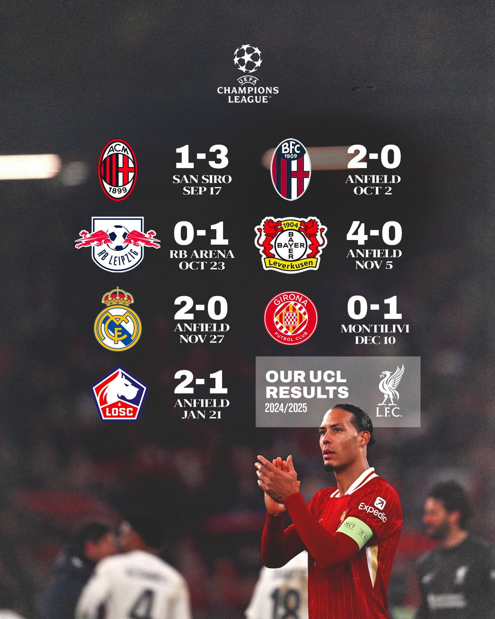 利物浦豪取分,实力再登巅峰 利物浦豪取分,实力再登巅峰