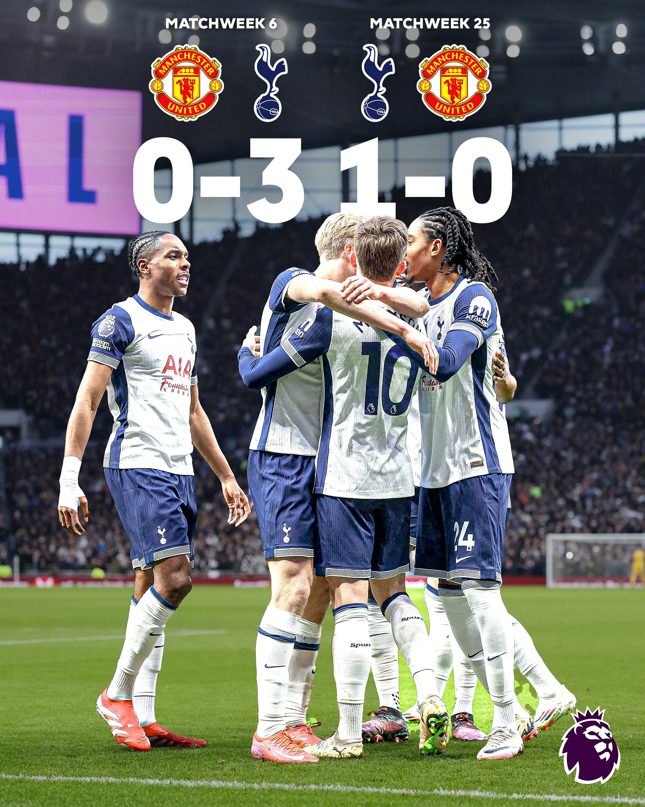 曼联客场不敌热刺,积分榜位置受挫 曼联客场不敌热刺,积分榜位置受挫