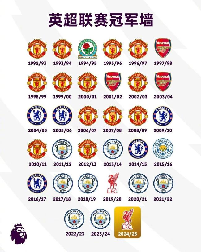 利物浦主场告捷,继续向英超冠军冲刺 利物浦主场告捷,继续向英超冠军冲刺